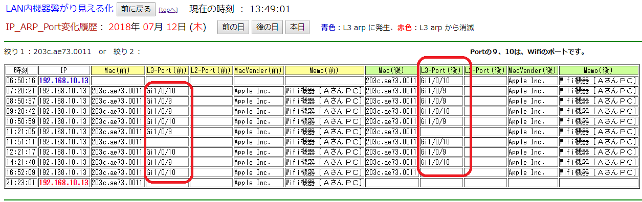 ITサービスレコーダー LAN内機器繋がり見える化 その4