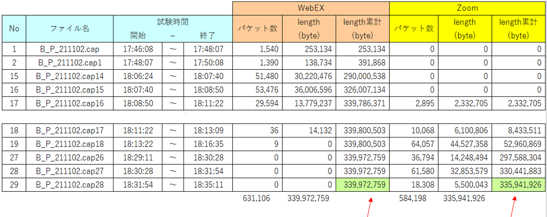 WEB会議の音声の途切れの一要因