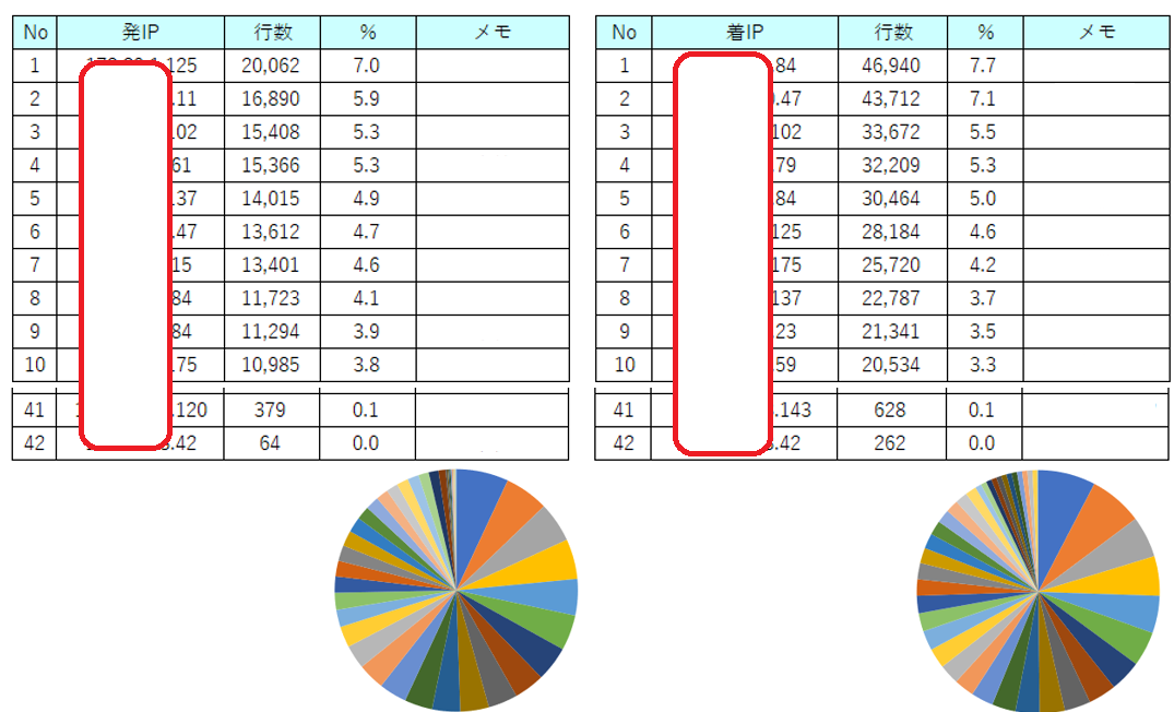 WEB会議の音声の途切れの一要因